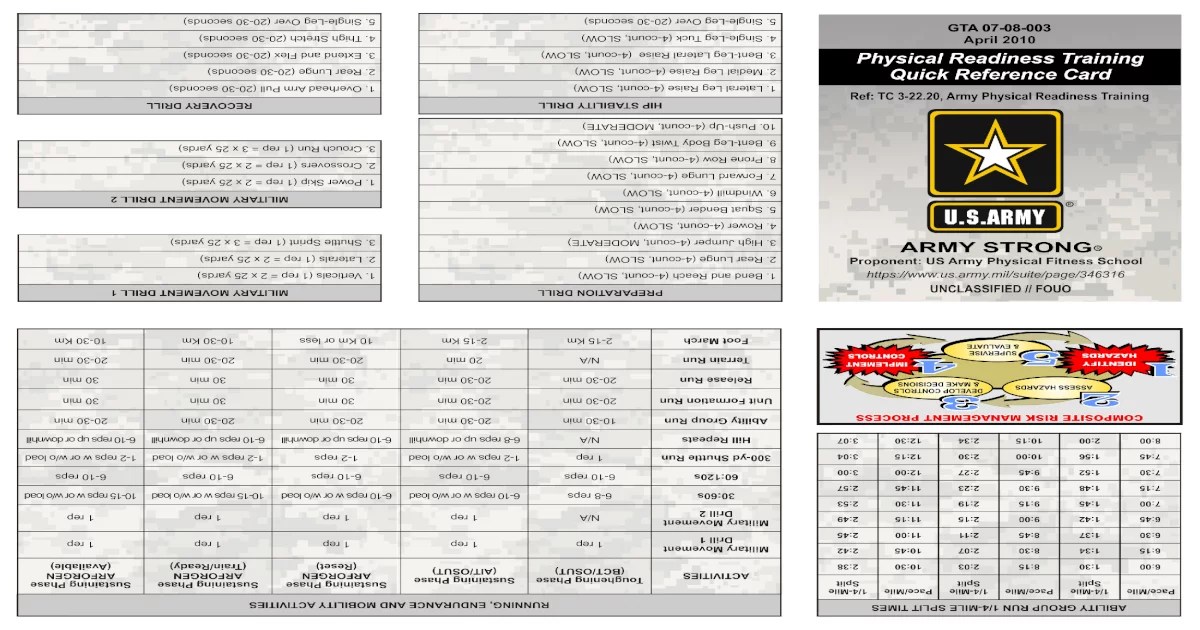 Prt preparation drills cheat sheet