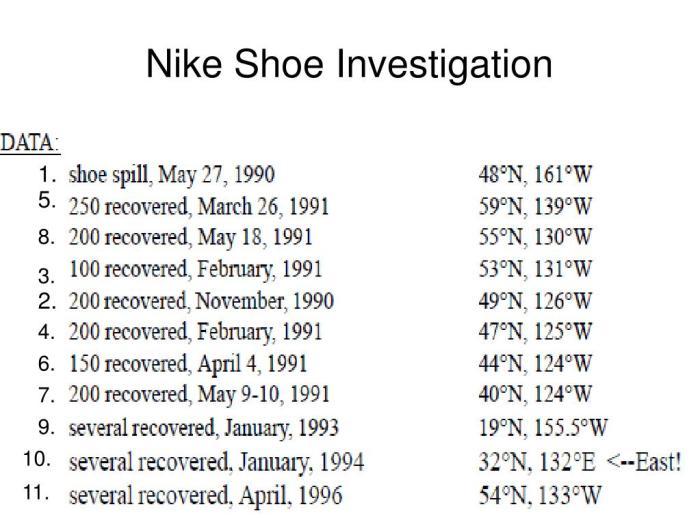 Investigation nike shoe map pacific ocean