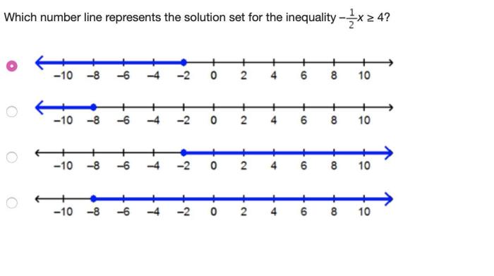 Which number line shows the solution to the inequality