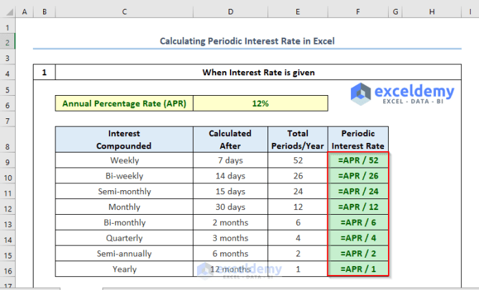 Calculate the periodic interest rate in cell e3