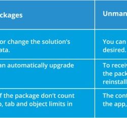 An app builder installs an unmanaged package