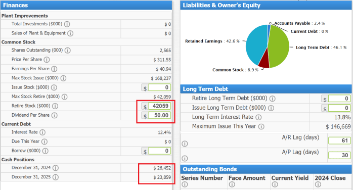 Margin contribution