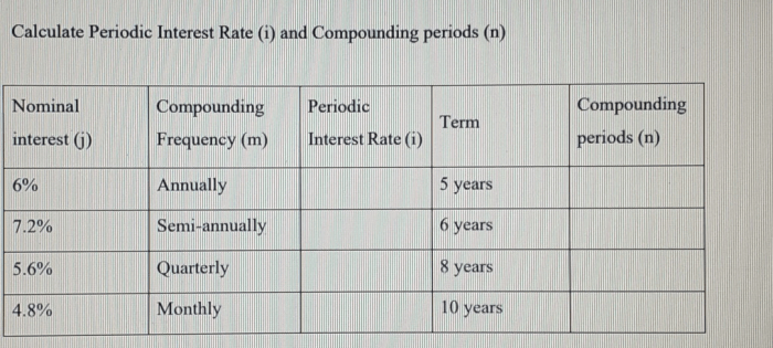 Calculate the periodic interest rate in cell e3