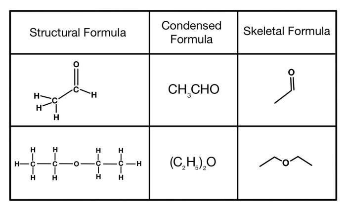 Condensed structural formula for the tripeptide